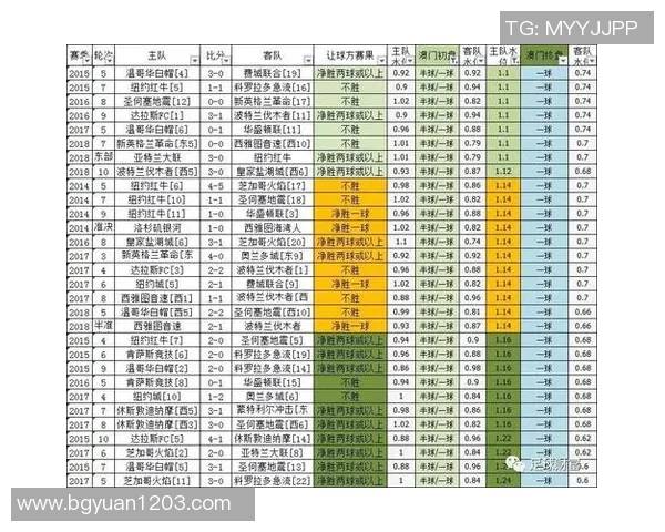足球单场投注解析与技巧分享助你赢得比赛乐趣与收益