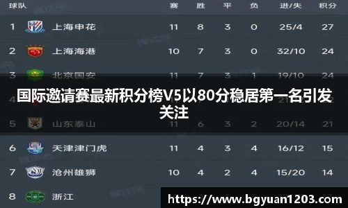 国际邀请赛最新积分榜V5以80分稳居第一名引发关注